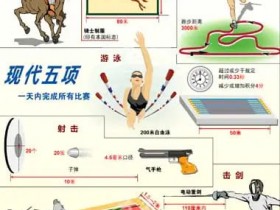 【扑克之星】大发娱乐震撼上线——现代五项,全能竞技的极致盛宴