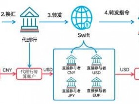 【扑克之星】数字人民币与USDT的支付机制解析:跨境与效率如何实现?