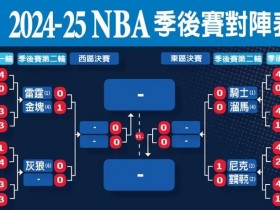 【扑克之星】NBA季后赛格局前瞻:东部稳中藏雷,西部豪门鏖战