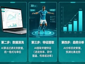 【扑克之星】AI足球数据分析:从“我觉得能赢”到“概率说更大”