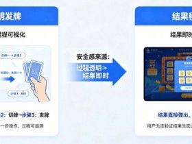 【扑克之星】为什么“透明发牌”比“结果秒开”更能带来安全感?