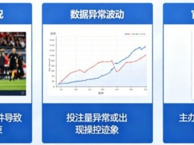 【扑克之星】为什么有些赛事被提前关闭盘口?