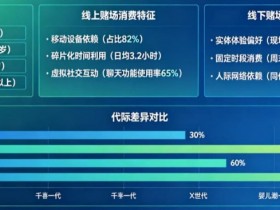 【扑克之星】解析线上赌场与线下赌场的“消费习惯”代际鸿沟