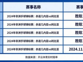 【扑克之星】盘点开云体育中那些赔率极高的冷门赛事