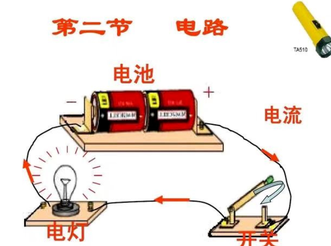 电学之我见