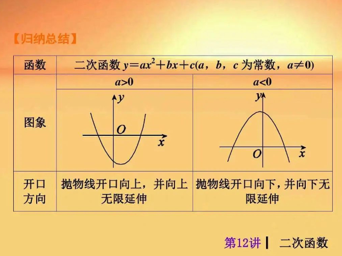 小tip