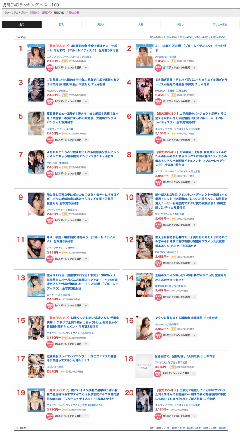 【PokerStars】5月销售排行榜公布!AV界买气最旺的是?