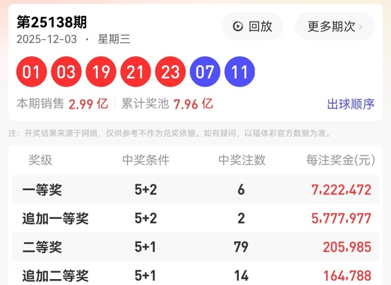 【扑克之星】如何合理分配冷号和热号,以提高大乐透中奖概率?