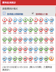 【扑克之星】香港六合彩特码预测技巧