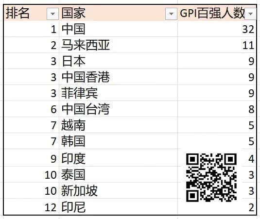 【扑克之星】诸神扑克GOP第3日|菲律宾众选手披荆斩棘,郑晓生领跑超豪赛