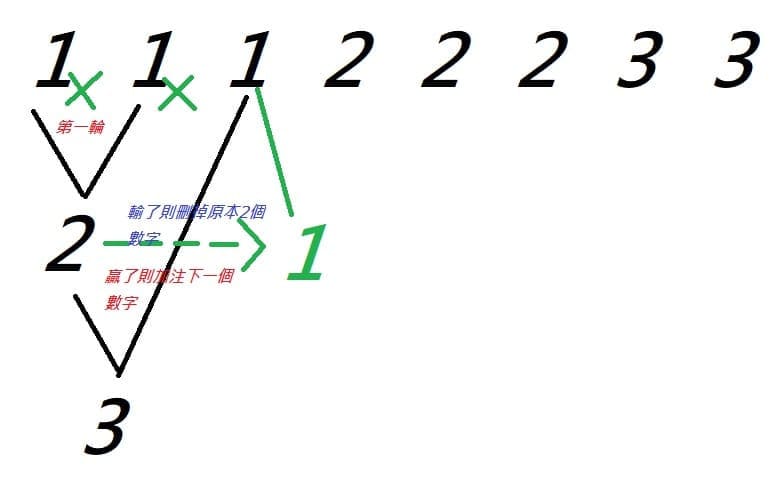 【扑克之星】大发百家乐盈利榜单分析：高胜率玩家的共同特征深度解读