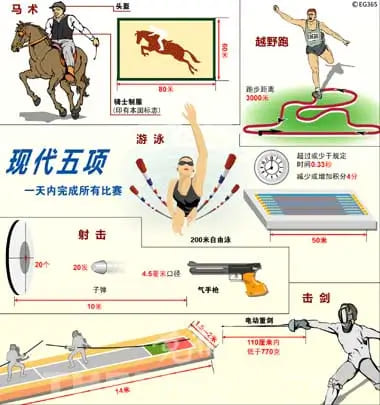 【扑克之星】大发娱乐震撼上线——现代五项，全能竞技的极致盛宴