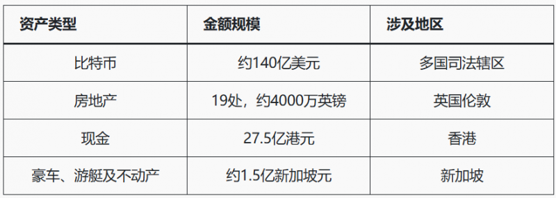 【扑克之星】人工智能+加密货币推高亚洲诈骗，洗钱链风险被揭