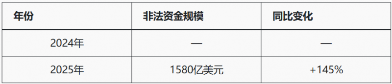 【扑克之星】人工智能+加密货币推高亚洲诈骗，洗钱链风险被揭