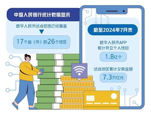 【扑克之星】数字人民币与USDT的支付机制解析：跨境与效率如何实现？