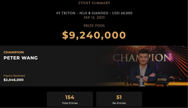 【扑克之星】足球巨星退役后转战德州扑克：锦标赛豪取前三，跨界选手胜率模型引热议