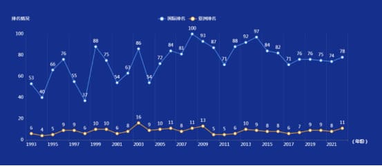 【扑克之星】比赛节奏与技术统计：如何从数据中读懂比赛脉络？