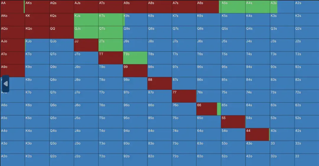 【扑克之星】一个令人惊讶的6bb平跟范围：Solver告诉你，短码不止推或弃