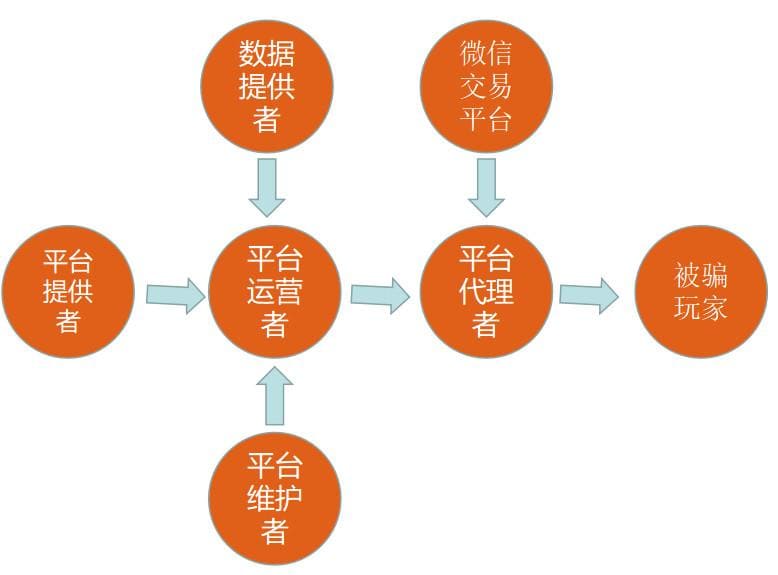 【扑克之星】提现失败还被要求“充值解锁”？2026反诈止损指南：别让骗子再割你第二刀