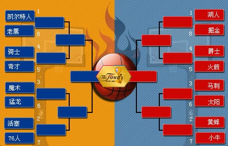 【扑克之星】NBA季后赛对阵图解析：詹姆斯最后的舞步？