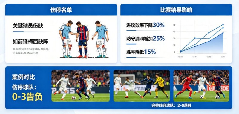 【扑克之星】足球伤停名单对比赛结果的影响到底有多大?