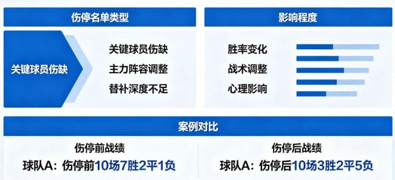 【扑克之星】足球伤停名单对比赛结果的影响到底有多大?