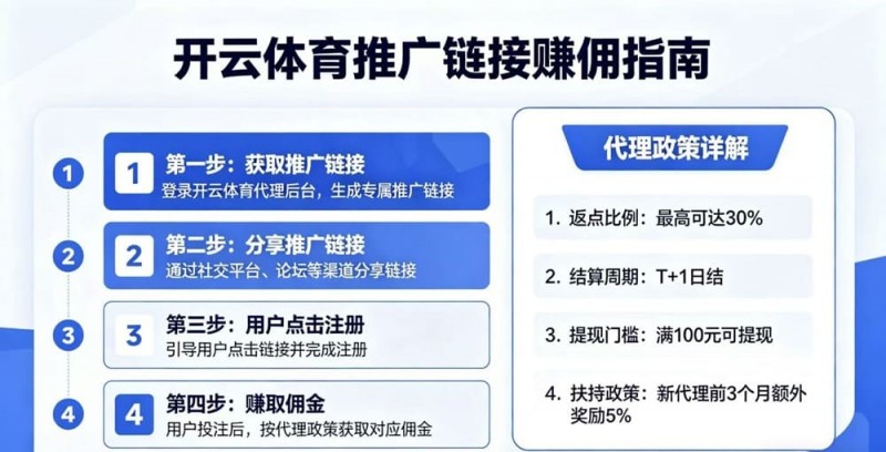 【扑克之星】如何通过开云体育推广链接赚取佣金?代理政策详解