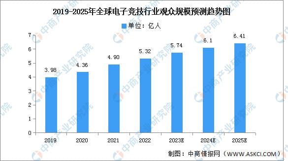 【扑克之星】PG电子游戏市场展望：2026年增长趋势与战略分析