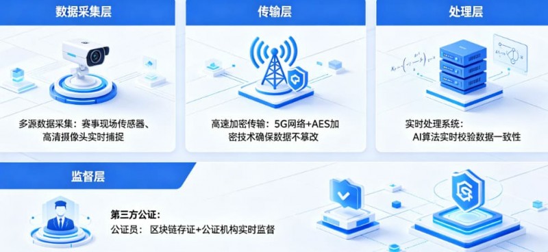 【扑克之星】开云体育如何保障赛事数据的公正与实时？