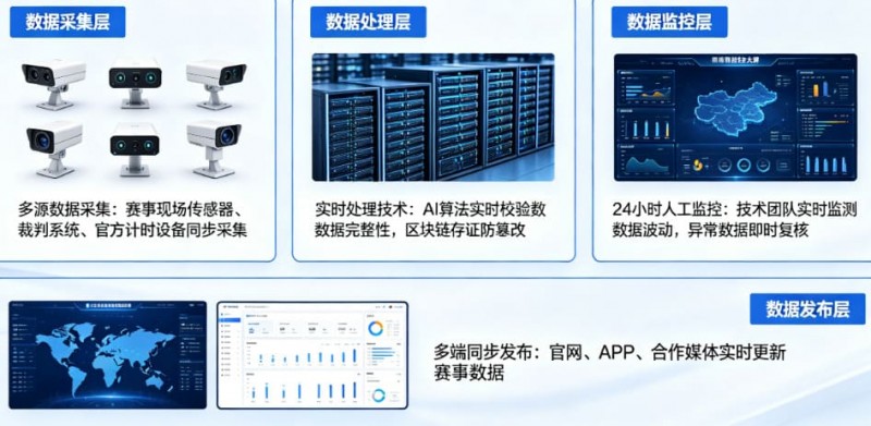 【扑克之星】开云体育如何保障赛事数据的公正与实时？
