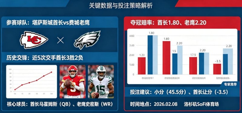 【扑克之星】2026超级碗(NFL)决赛前瞻与投注指南