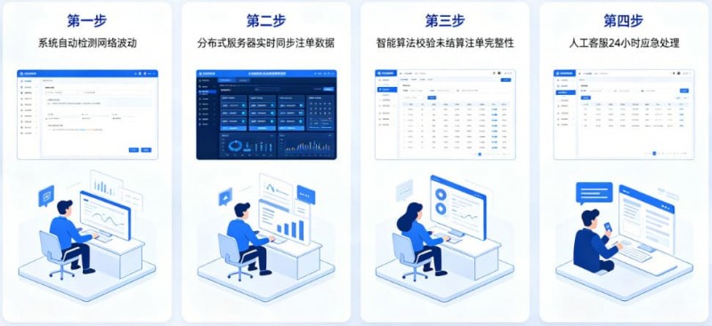 【扑克之星】专题:如果遇到网络波动,开云如何保障未结算注单?