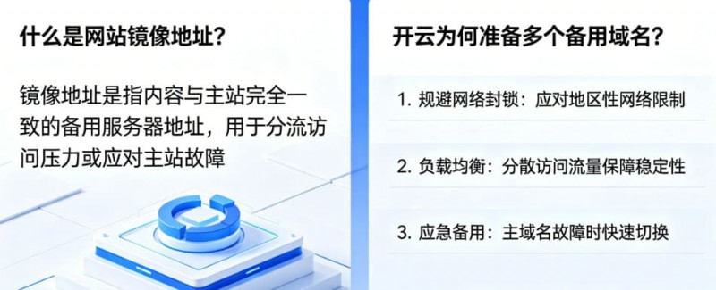 【扑克之星】网站镜像地址是什么?为什么开云会准备多个备用域名