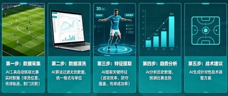 【扑克之星】AI足球数据分析:从“我觉得能赢”到“概率说更大”