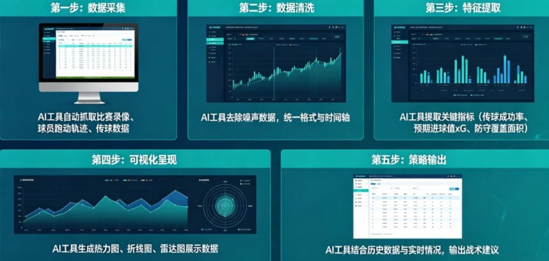 【扑克之星】AI足球数据分析:从“我觉得能赢”到“概率说更大”