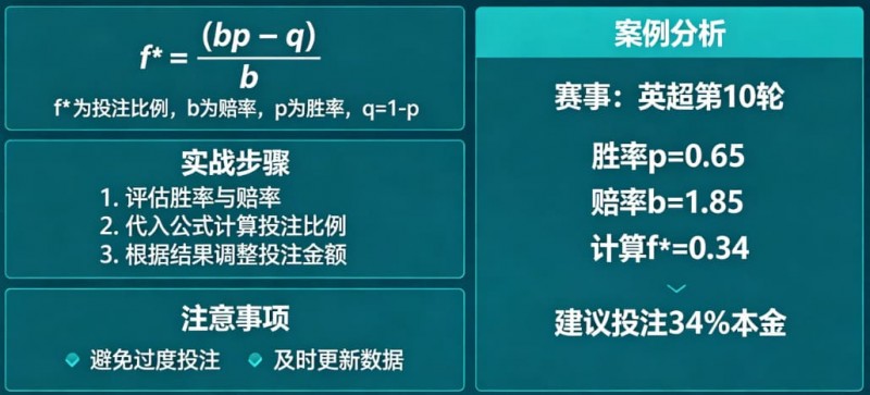 【扑克之星】体育投注中的“凯利公式”实战应用教程