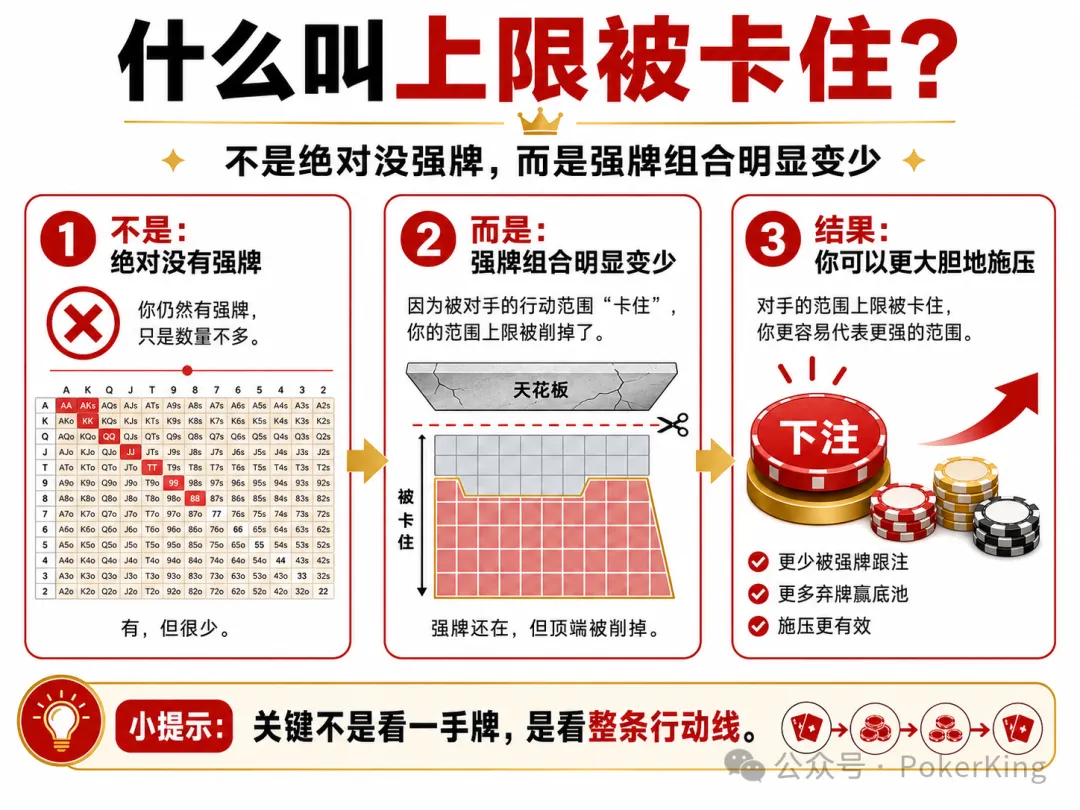 【扑克之星】范围上限被卡住:为什么你读懂了对手,却总是不敢下注?