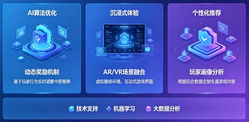 【扑克之星】AI技术正在改变电子老虎机行业,未来玩法趋势全面预测