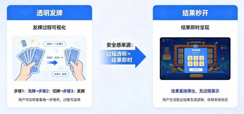 【扑克之星】为什么“透明发牌”比“结果秒开”更能带来安全感？