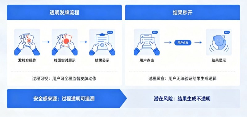 【扑克之星】为什么“透明发牌”比“结果秒开”更能带来安全感？