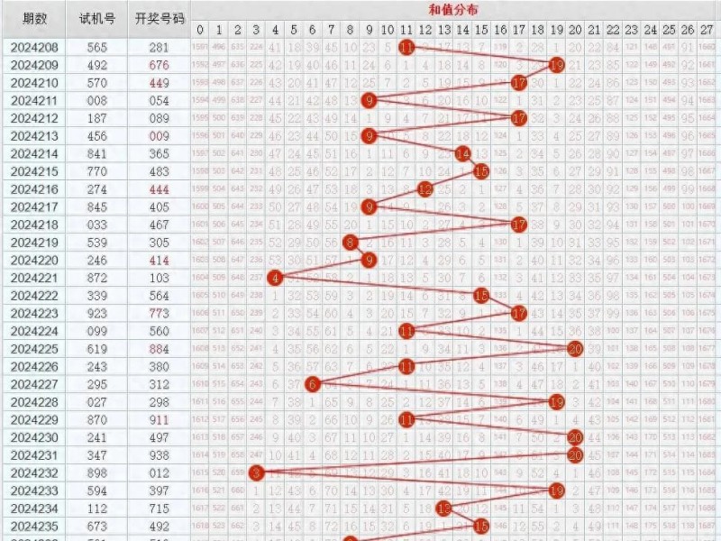 【扑克之星】11选5任选五稳赚方案：针对历史开奖走势的冷热交替循环投注法