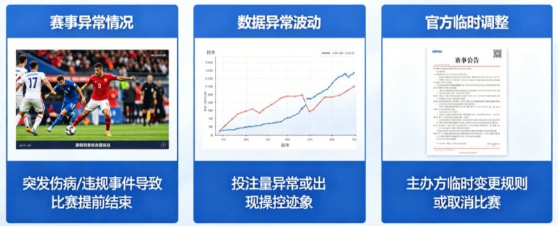 【扑克之星】为什么有些赛事被提前关闭盘口？