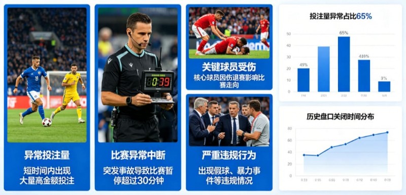 【扑克之星】为什么有些赛事被提前关闭盘口？