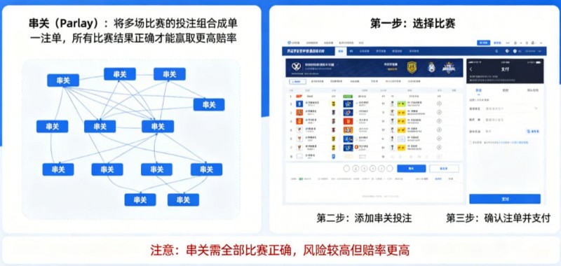 【扑克之星】什么是串关（Parlay）？如何在开云实现小博大