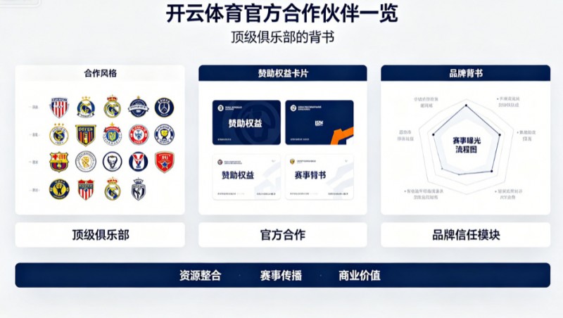 【扑克之星】开云体育官方合作伙伴一览:顶级俱乐部的背书