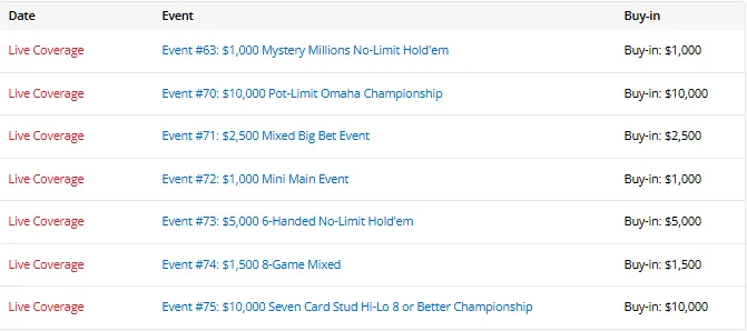 【扑克之星】中国军团2026WSOP成绩单:今日25人进圈、5人奖金到账、3人晋级Day2