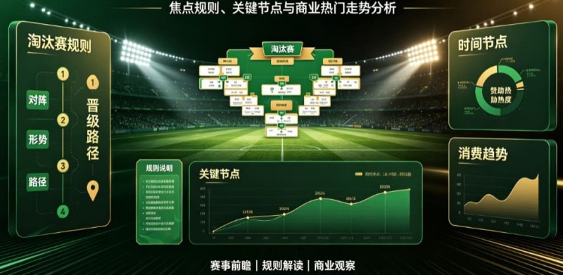 【扑克之星】2026世界杯淘汰赛阶段前瞻:焦点规则、关键节点与商业热门走势分析